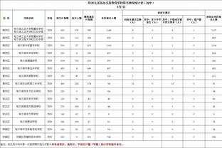 早报：18岁新援前锋罗克首披巴萨战袍